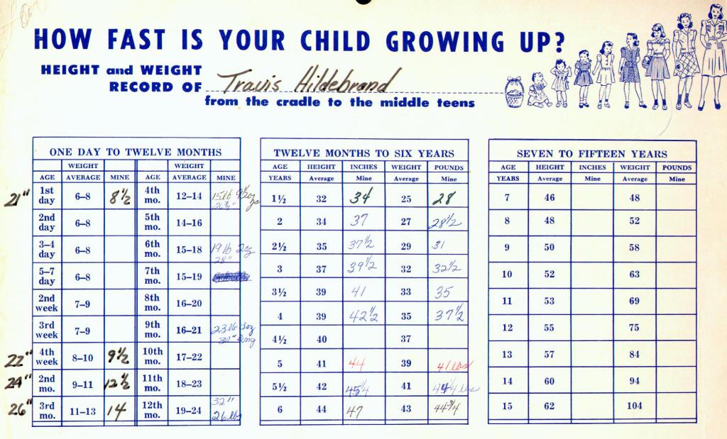1970-1991-Jim-Janeen-first-20years/1024x768_1970-12-Travis'-Growth-Chart.JPG