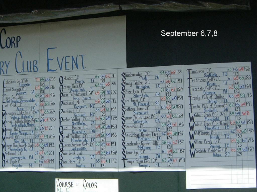 2001/09(September)/01(Pinehurst)/3rd-Day/1024x768_2001-09-08-34-Scoreboard.JPG