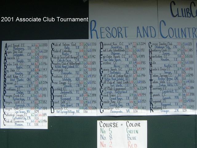 2001/09(September)/01(Pinehurst)/3rd-Day/640x480_2001-09-08-33-Scoreboard.JPG
