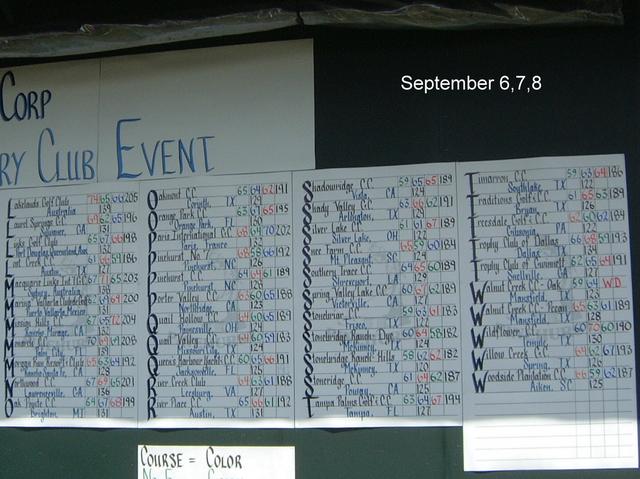 2001/09(September)/01(Pinehurst)/3rd-Day/640x480_2001-09-08-34-Scoreboard.JPG