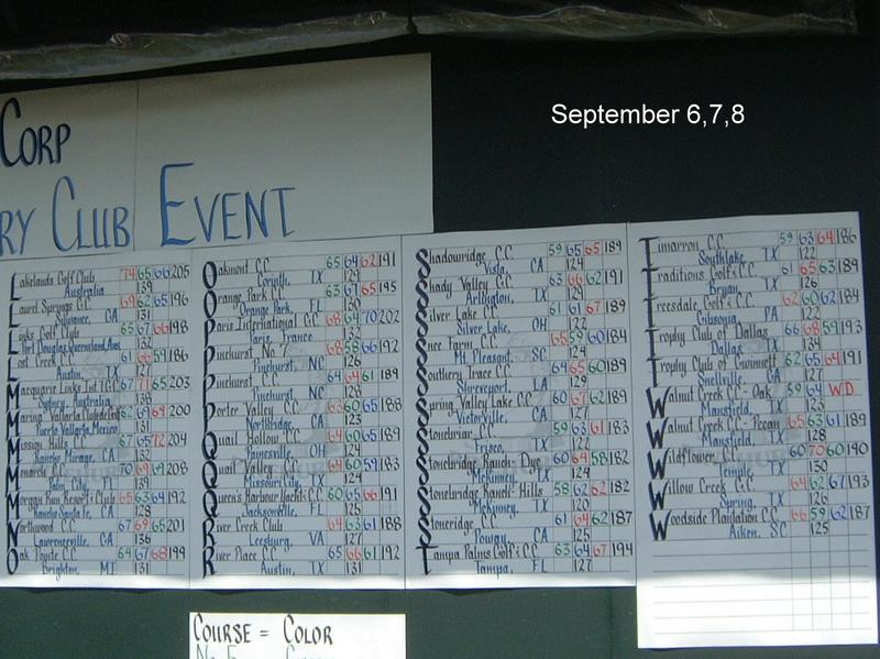 2001/09(September)/01(Pinehurst)/3rd-Day/800x600_2001-09-08-34-Scoreboard.JPG
