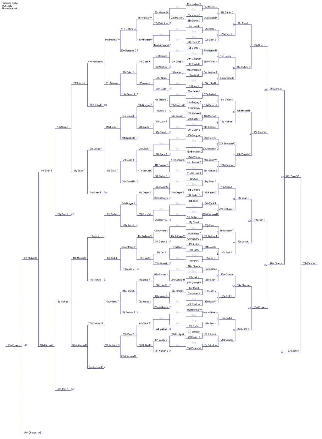 2012/01(January)/Pack409-Pinewood-Derby/2012-01-28-Pack409-Pinewood-Derby-Bracket.jpg