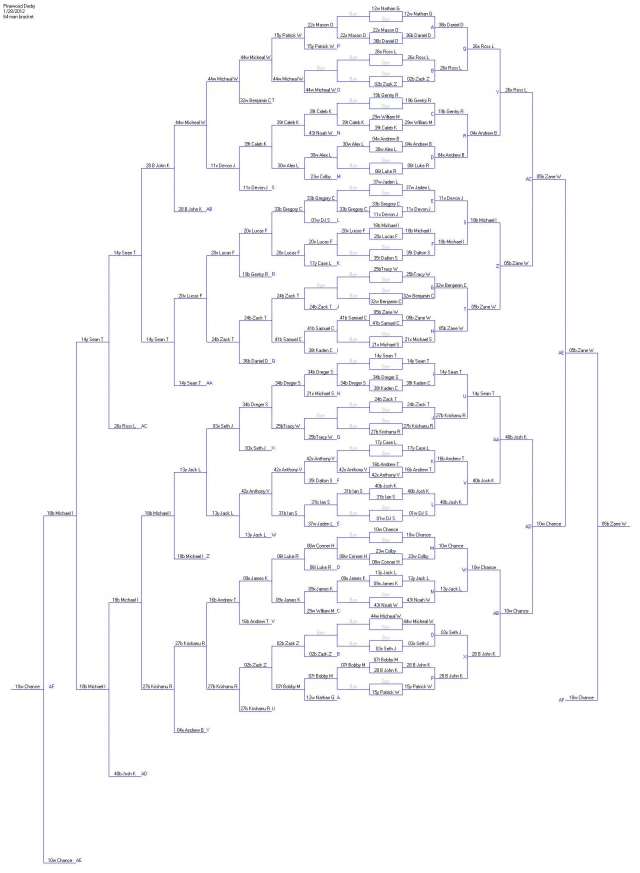 2012/01(January)/Pack409-Pinewood-Derby/2012-01-28-Pack409-Pinewood-Derby-Bracket.jpg