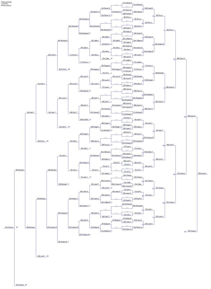 2012/01(January)/Pack409-Pinewood-Derby/800x600_2012-01-28-Pack409-Pinewood-Derby-Bracket.jpg