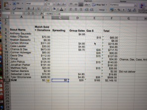 2015-03-07-Troop-214-Mulch-15-Totals.JPG