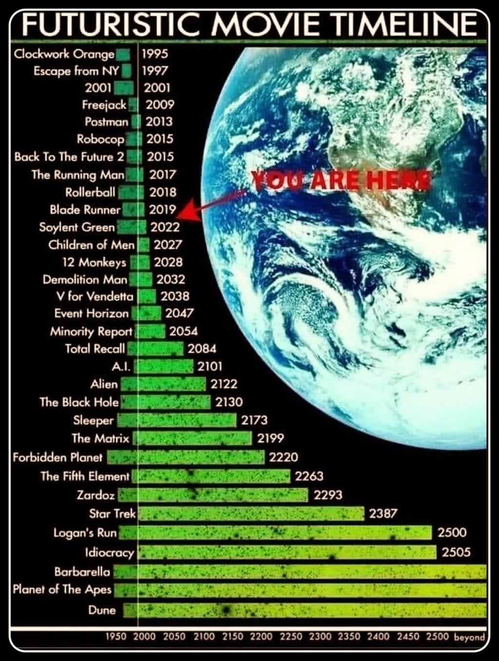 2021/Meme/1024x768_Futuristic-Movie-Timelines.JPG