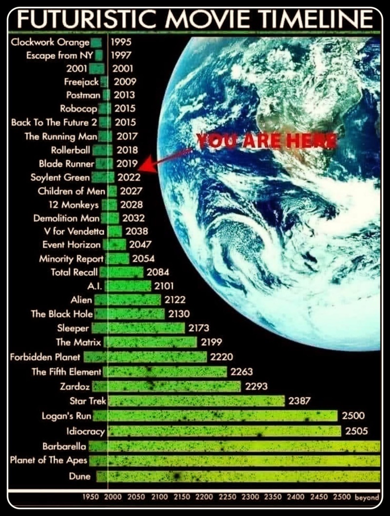 2021/Meme/800x600_Futuristic-Movie-Timelines.JPG
