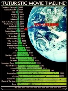 Futuristic-Movie-Timelines.JPG