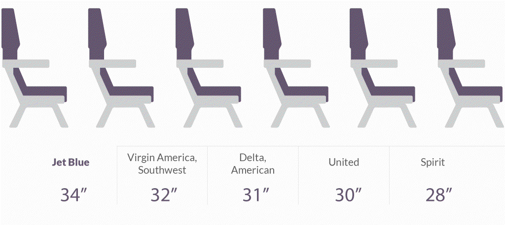2022/01(January)/Memes/1024x768_Airplane-seat-dimensions.GIF