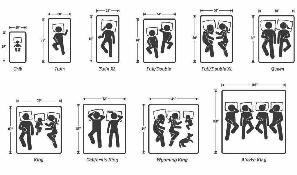 2022/01(January)/Memes/1024x768_Bed-size-chart.JPG