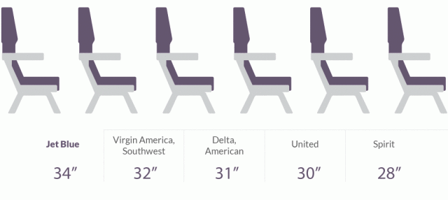 2022/01(January)/Memes/640x480_Airplane-seat-dimensions.GIF