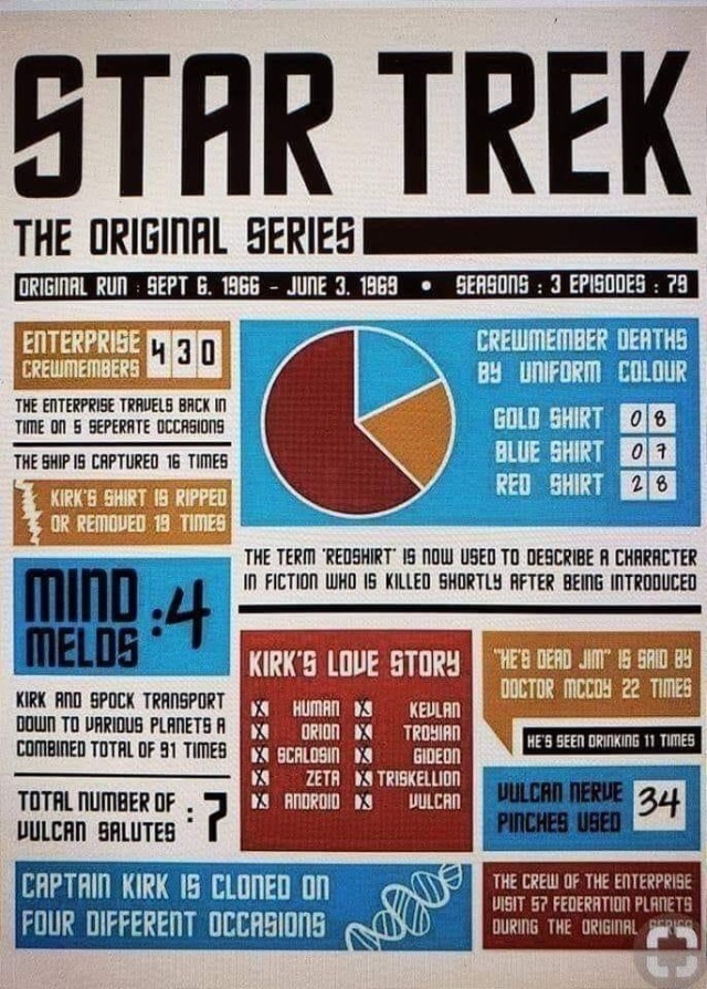 2022/01(January)/Memes/640x480_Star-Trek-TOS-info.JPG