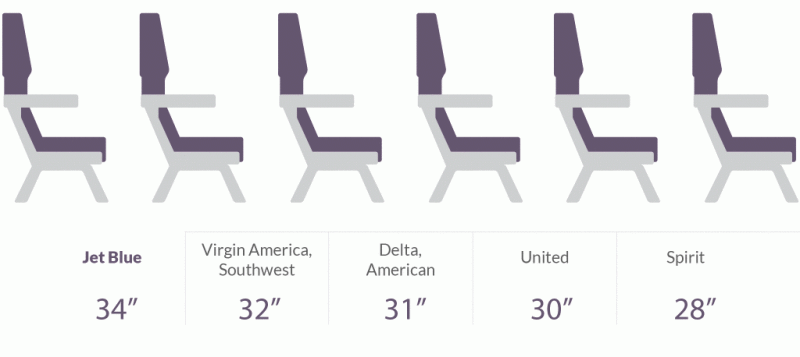 2022/01(January)/Memes/800x600_Airplane-seat-dimensions.GIF