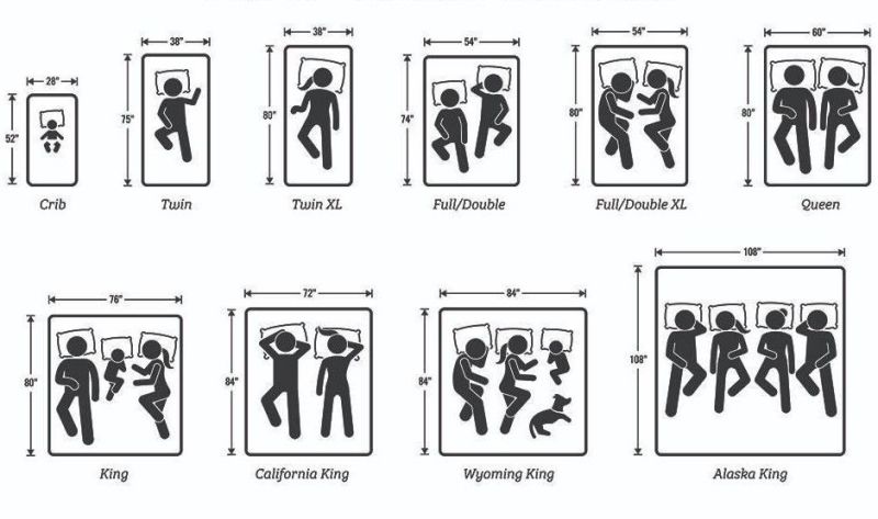 2022/01(January)/Memes/800x600_Bed-size-chart.JPG