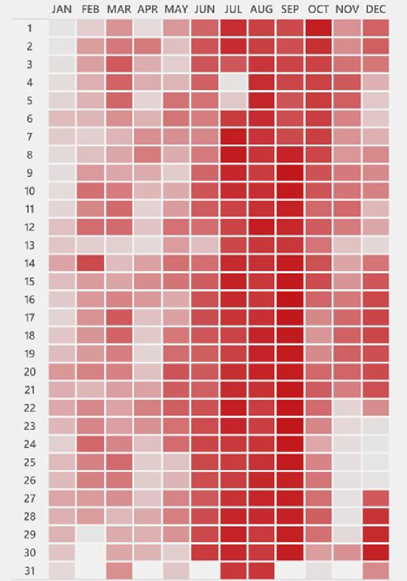 2022/01(January)/Memes/800x600_Birthdays-chart.JPG