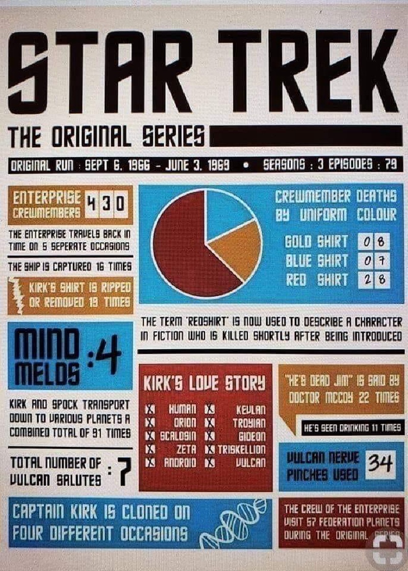 2022/01(January)/Memes/800x600_Star-Trek-TOS-info.JPG