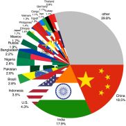 Population-pie-chart.JPG