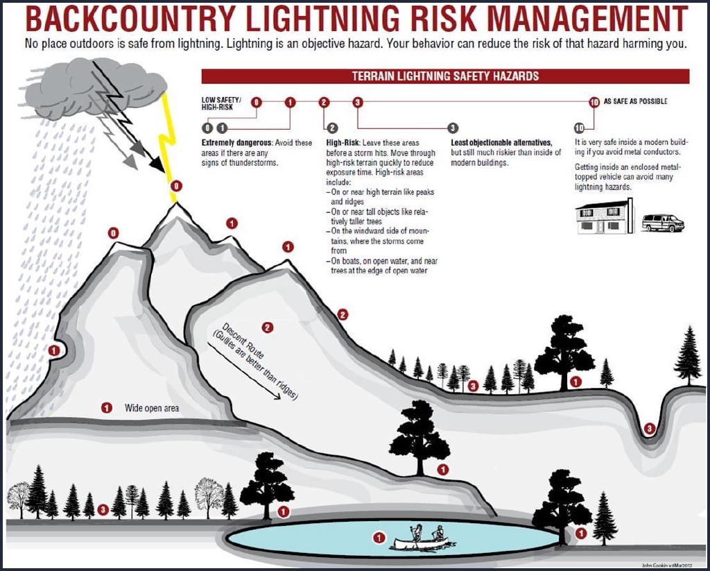 2023/01(January)/Memes/1024x768_Backcountry-Lightning.JPG
