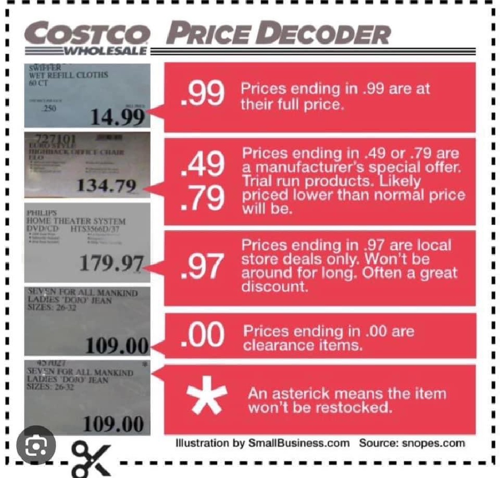 2023/01(January)/Memes/1024x768_Costco-Price-Decoder.JPG