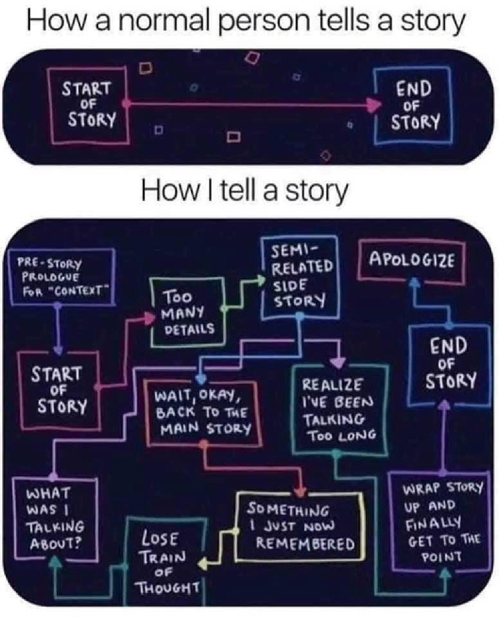 2023/01(January)/Memes/1024x768_How-to-Tell-a-Story.JPG