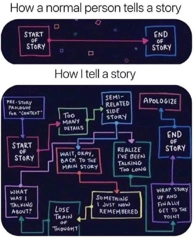 2023/01(January)/Memes/640x480_How-to-Tell-a-Story.JPG