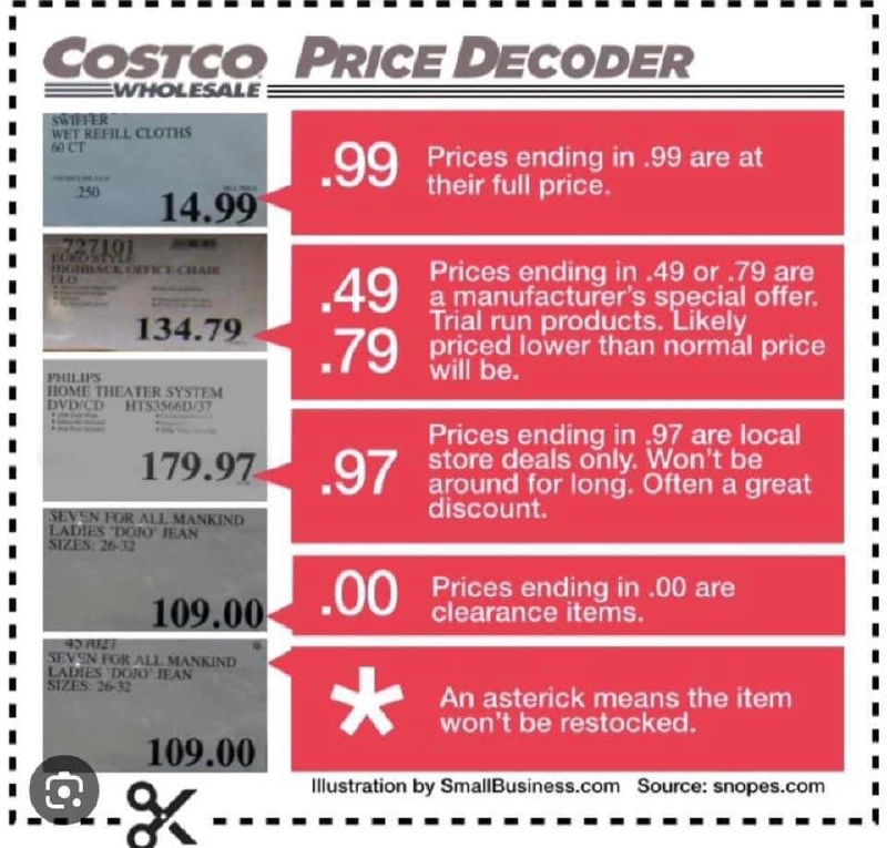 2023/01(January)/Memes/800x600_Costco-Price-Decoder.JPG