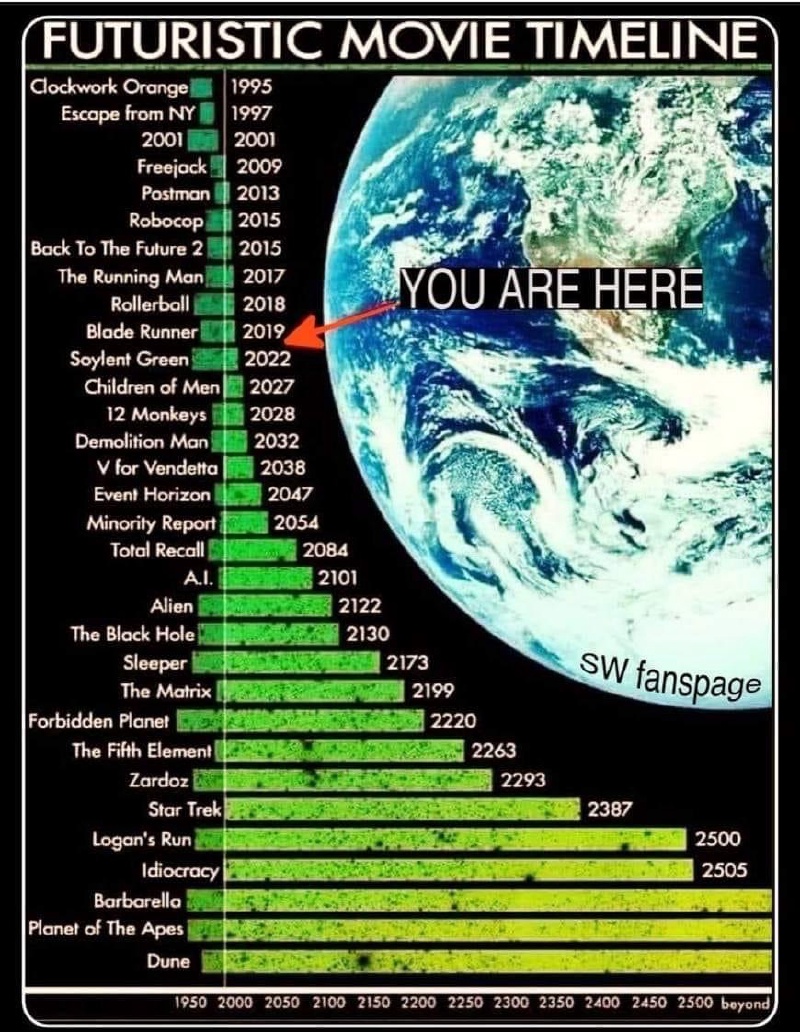 2023/01(January)/Memes/800x600_Futuristic-Movie-Timeline.JPG