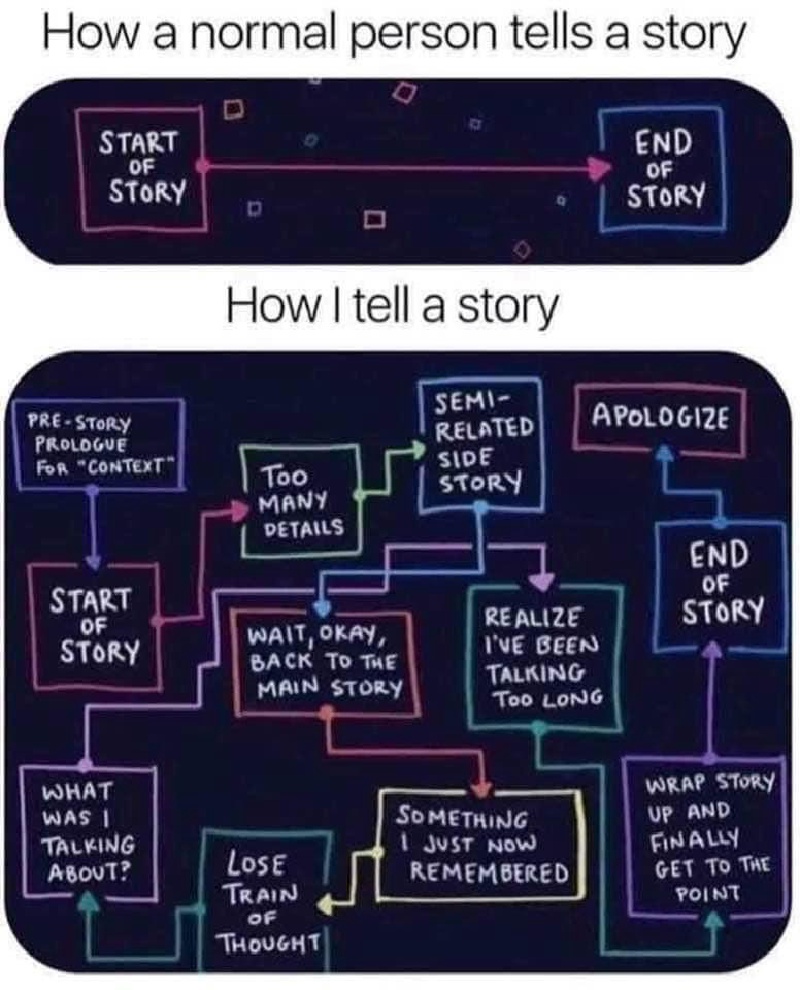 2023/01(January)/Memes/800x600_How-to-Tell-a-Story.JPG