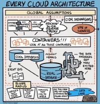 Cloud-Architecture.JPG