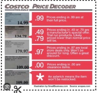 Costco-Price-Decoder.JPG