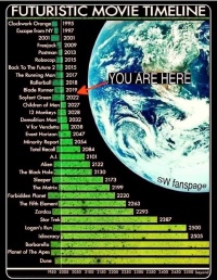 Futuristic-Movie-Timeline.JPG