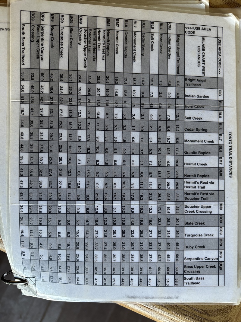 2023-03-16-Grand-Canyon-Crew8787-AAB-distance-chart.JPG