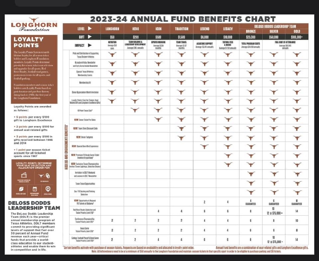 2023/09(September)/UT-Football/1024x768_2023-12-08-UT-Football-96-Benefits-chart.JPG