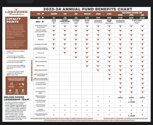 2023/09(September)/UT-Football/640x480_2023-12-08-UT-Football-96-Benefits-chart.JPG