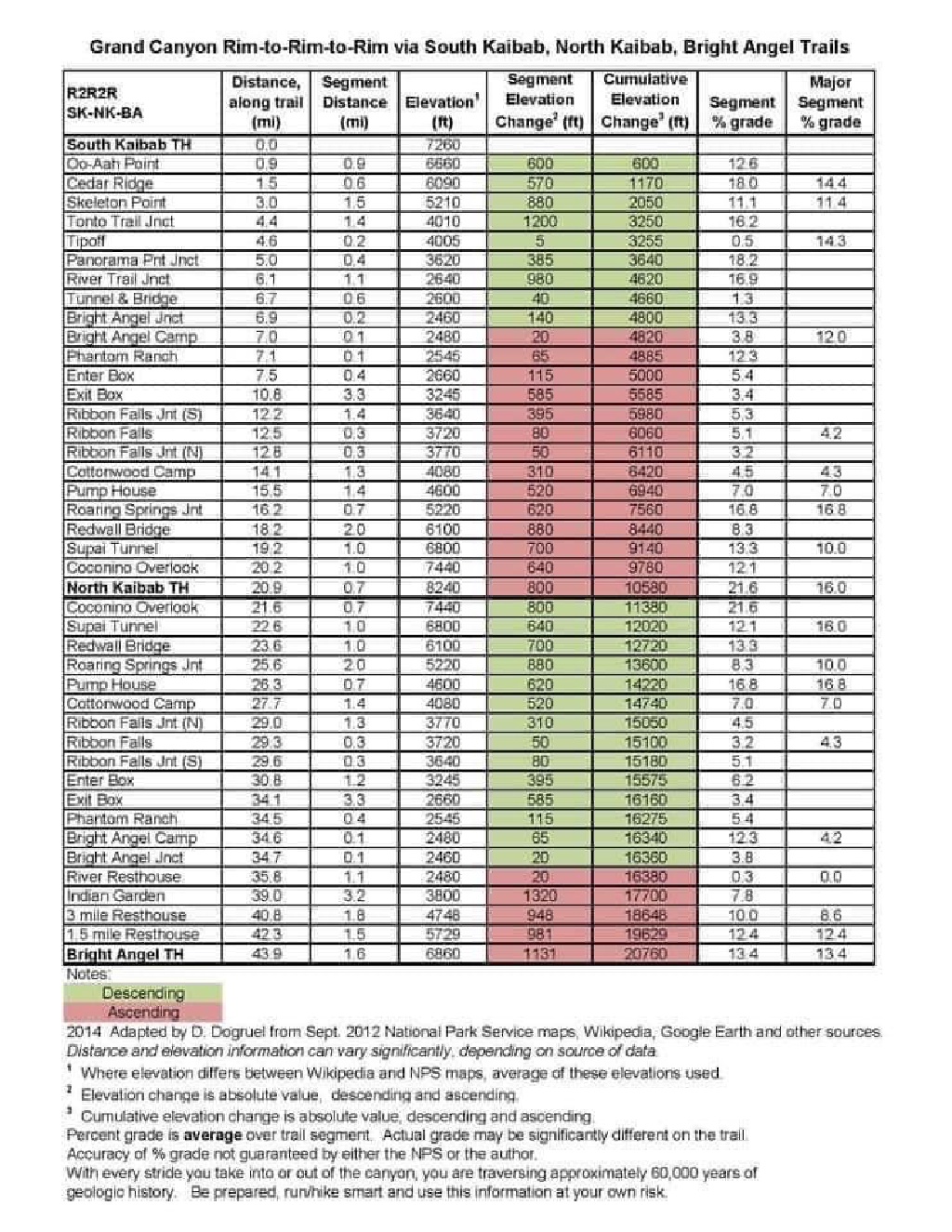 2023-10-04-Grand-Canyon-011-mileage-chart.JPG