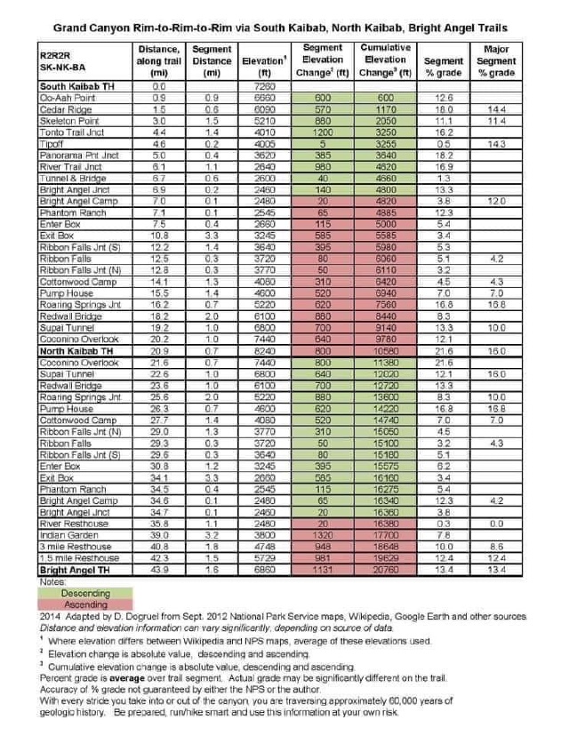 2023-10-04-Grand-Canyon-011-mileage-chart.JPG