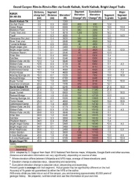 2023-10-04-Grand-Canyon-011-mileage-chart.JPG